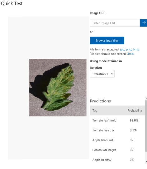 Using model trained in